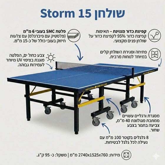 ����� ���� ����� ��� ����� Storm15