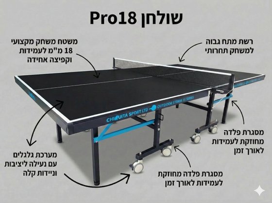 ����� ���� ����� ���� ����� Pro18