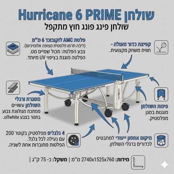 ����� ���� ����� ��� ����� �����  Hurricane6 PRIME