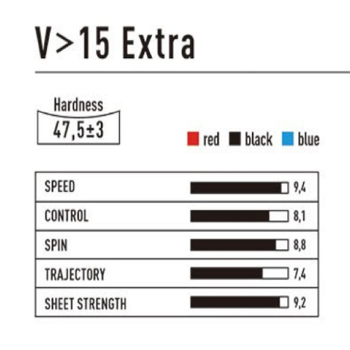 ������ ���� ����� V15 extra