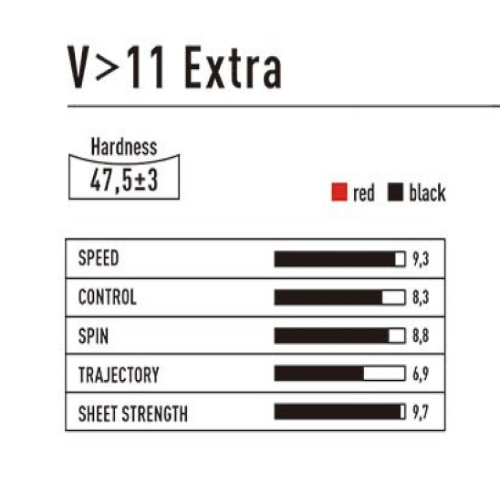 ������ ���� ����� V11 Extra