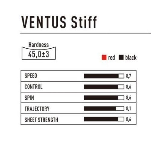 ������ ���� ����� Ventus Stiff