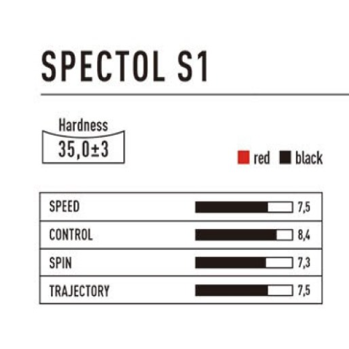 ������ ���� ����� (����� �����) Spectol S1