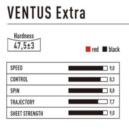 ������ ���� ����� Ventus Extra