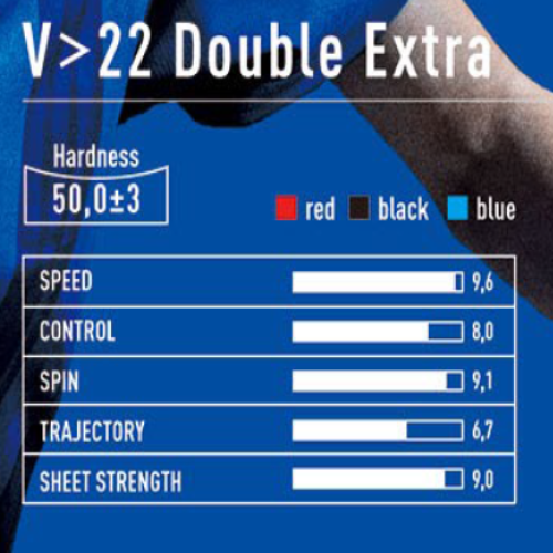������ ���� ����� V22