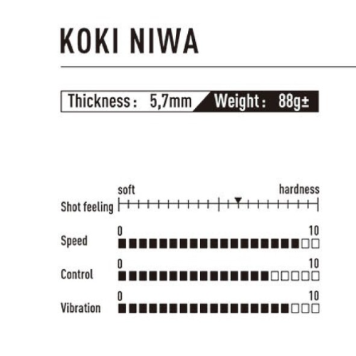 �� ���� ����� Koki Niwa