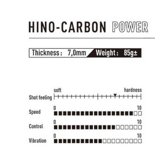 �� ���� ����� Hino Carbon