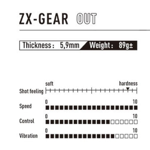 �� ���� ����� Zx Gear Out