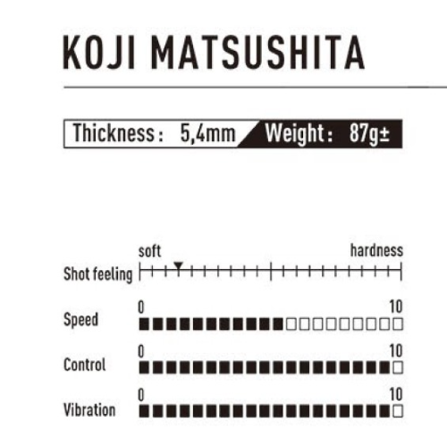 �� ���� ����� Matsushita Koji