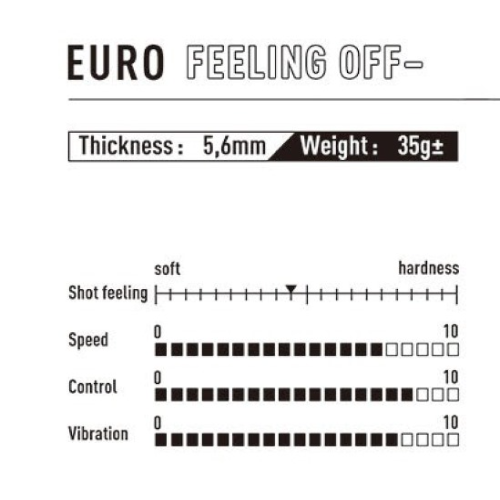 �� ���� ����� Euro Feeling