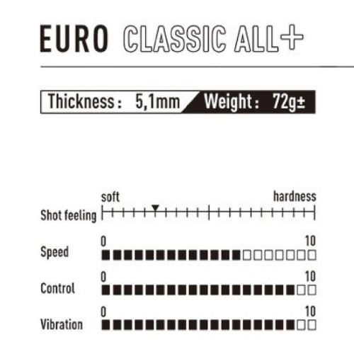 �� ���� ����� Euro classic