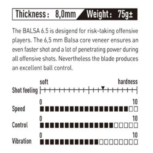 �� ���� ����� Balsa 6.5