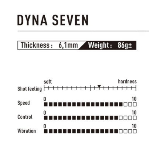 �� ���� ����� Dyna Seven