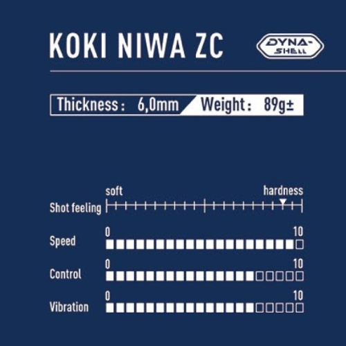 �� ���� ����� Koki Niwa ZC