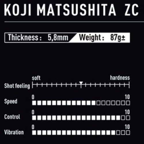�� ���� ����� KOJI ZC